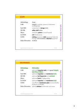 3
Copyright of Shell Global Solutions (Malaysia) Sdn Bhd
SCOPE
Methodology
Scope
S-RBI
integrity, envelope, pressure containm