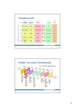 6
Copyright of Shell Global Solutions (Malaysia) Sdn Bhd
CvdS 20070920
10
10
 




 
Competency levels
Level
Capabili