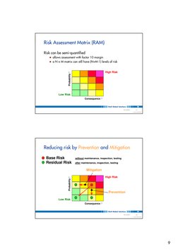 9
Copyright of Shell Global Solutions (Malaysia) Sdn Bhd
28
CvdS 20070920
28
Risk Assessment Matrix (RAM)
Risk can be semi-qu