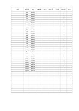 Nama
Category
Unit
Beginning
Stock In
Stock Out
Ending
Buffer Stock
Status
Sauce
botol (btl)
1
Sauce
botol (btl)
1
Syrup
boto