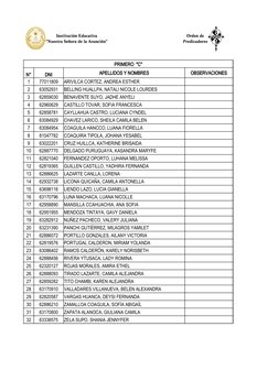 PRIMERO  "C"
N°
DNI
APELLIDOS Y NOMBRES
OBSERVACIONES
1
77011809
ARIVILCA CORTEZ, ANDREA ESTHER
2
63052931
BELLING HUALLPA, N