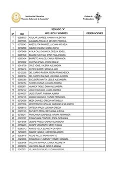 SEGUNDO  "A"
N°
DNI
APELLIDOS Y NOMBRES
OBSERVACIONES
1
62599033
AGUILAR LINARES, IVANNIA VALENTINA 
2
62677085
AHUMADA TRUJI
