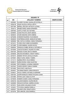 SEGUNDO  "B"
N°
DNI
APELLIDOS Y NOMBRES
OBSERVACIONES
1
62593893
ALVAREZ COLOMA, GUADALUPE ESTRELLA
2
62594158
APAZA VALDIVIA