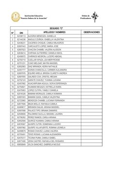 SEGUNDO  "C"
N°
DNI
APELLIDOS Y NOMBRES
OBSERVACIONES
1
62338113
ALEGRIA MENDOZA, GIANELLA 
2
62144336
ANGULO ZUÑIGA, ISABELL
