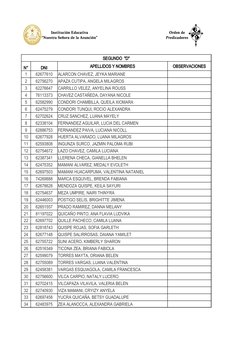SEGUNDO  "D"
N°
DNI
APELLIDOS Y NOMBRES
OBSERVACIONES
1
62677610
ALARCON CHAVEZ, JEYKA MARIANE
2
62756270
APAZA CUTIPA, ANGEL