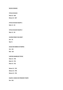 NOVOS CODIGOS 
 
TOTAL DE GOLOS 
Mais 0.5 - 004 
Menos 5.5 - 007 
 
TOTAL DE GOLOS EQUIPA 1 
Mais 1.5 - 26 
 
TOTAL DE GOLOS