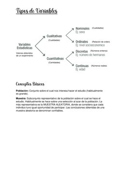 Tipos de Variables 
 
 
 
 
Conceptos Básicos 
Población: Conjunto sobre el cual nos interesa hacer el estudio (habitualmente