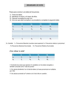 Pasos para construir una tabla de frecuencias: 
1) Tener los datos. 
2) Identificar el menor y el mayor de ellos. 
3) Cal