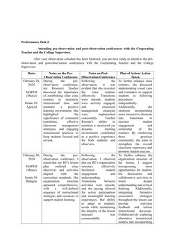 Performance Task 2 
              Attending pre-observation and post-observation conferences with the Cooperating
Teacher and