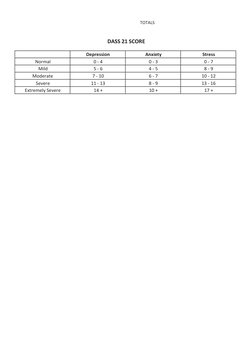 Dass Score Classification DASS 21 Questionnaire and Scoring Guide | PDF | Anxiety | Mental Health