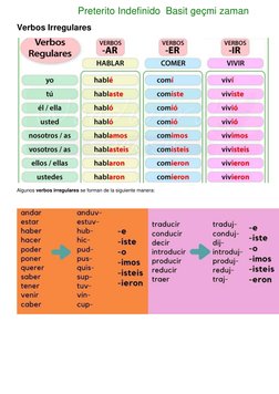Verbos Irregulares 
 
Algunos verbos irregulares se forman de la siguiente manera: 
Preterito Indefinido  Basit geçmi zaman
