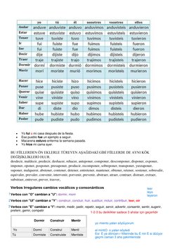  
Yo fui a mi casa después de la fiesta. 
 
Ese pueblo fue un ejemplo a seguir. 
 
Macarena estuvo enferma la semana p