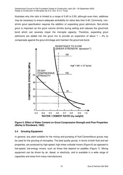 Geotechnical Course for Pile Foundation Design & Construction, Ipoh (29 – 30 September 2003) 
Design & Construction of Microp