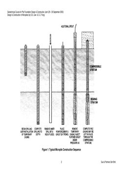 Geotechnical Course for Pile Foundation Design & Construction, Ipoh (29 – 30 September 2003) 
Design & Construction of Microp