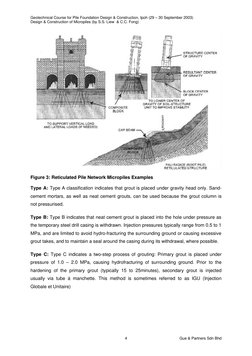 Geotechnical Course for Pile Foundation Design & Construction, Ipoh (29 – 30 September 2003) 
Design & Construction of Microp