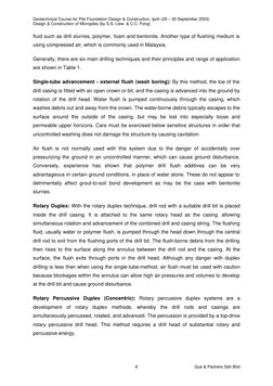 Geotechnical Course for Pile Foundation Design & Construction, Ipoh (29 – 30 September 2003) 
Design & Construction of Microp