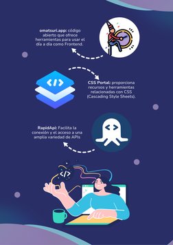 Kit del Programador Web Full Stack | PDF | Computación en la nube | Red ...