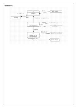 Level 2 DFD – 
 
 
 
 
 
 
 
 
 
 
 
 
 
 
 
 
 
 

