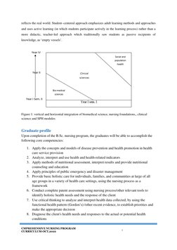 CMPREHENSIVE NURSING PROGRAM 
CURRICULUM-OCT,2022 
4 
 
reflects the real world. Student–centered approach emphasizes adult l
