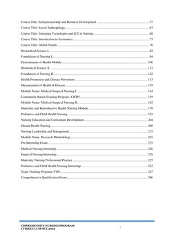 CMPREHENSIVE NURSING PROGRAM 
CURRICULUM-OCT,2022 
II 
 
Course Title: Entrepreneurship and Business Development ............