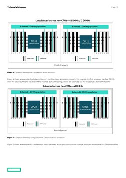 Server Memory Population Rules For HPE Gen11 Servers With 4th Gen Intel ...