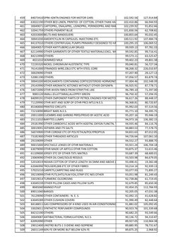 459
84073410
102,592.56
127,914.84
460
63022190
102,410.86
66,944.93
461
30049071
102,239.92
91,852.66
462
32041759
101,830.5