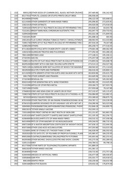 153
9093129
297,469.86
336,162.92
154
85177010
296,936.64
155
84149090
296,122.59
325,668.51
156
62114300
295,096.85
272,635.