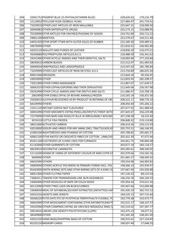 204
32041751
228,626.61
179,216.79
205
12119032
227,484.97
241,733.41
206
73259910
225,647.31
218,906.50
207
30049082
225,173