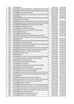 255
29359090
189,185.02
195,474.98
256
85444920
188,727.83
258,643.30
257
30049029
187,771.73
197,007.38
258
74031300
187,589