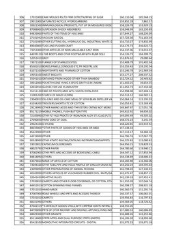 306
17031000
160,110.04
185,568.15
307
29011000
159,852.28
7,862.57
308
30021500
158,226.78
153,929.19
309
87088000
158,048.9