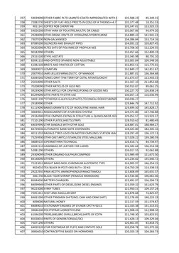 357
59039090
135,588.23
85,349.31
358
72083730
135,377.48
18,351.33
359
9011141
135,147.01
113,525.15
360
54026200
135,067.86