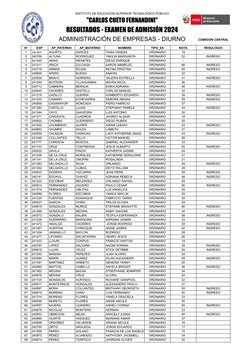 INSTITUTO DE EDUCACIÓN SUPERIOR TECNOLÓGICO PÚBLICO
1
AGURTO
GARCES
TANIA VANESA
ORDINARIO
18
2
240769
ALTUNA
RODRIGUEZ
YAKIL