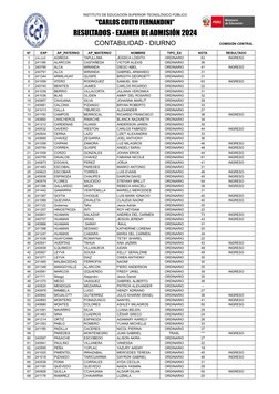 INSTITUTO DE EDUCACIÓN SUPERIOR TECNOLÓGICO PÚBLICO
1
AGREDA
TAPULLIMA
JESSICA LOIDITH
ORDINARIO
63
INGRESO
2
241186
ALARCON