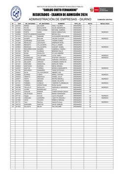 INSTITUTO DE EDUCACIÓN SUPERIOR TECNOLÓGICO PÚBLICO
"CARLOS CUETO FERNANDINI"
RESULTADOS - EXAMEN DE ADMISIÓN 2024
ADMINISTRA