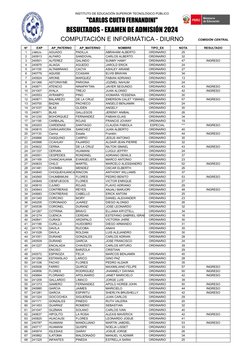 INSTITUTO DE EDUCACIÓN SUPERIOR TECNOLÓGICO PÚBLICO
1
AGUADO
PADILLA
ABRAHAM ALBERTO
ORDINARIO
25
2
240913
ALFARO
SANDOVAL
CA