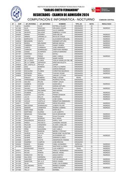 INSTITUTO DE EDUCACIÓN SUPERIOR TECNOLÓGICO PÚBLICO
1
ALBINO
VILCA
ESTRELLA SUJEY
ORDINARIO
23
2
241392
ALVA
SANCHEZ
ORLANDO