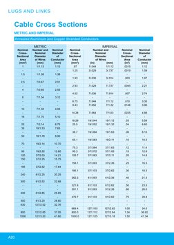 LUGS AND LINKS
A20
Cable Cross Sections
METRIC AND IMPERIAL
Annealed Aluminium and Copper Stranded Conductors
 
METRIC 
IMPER