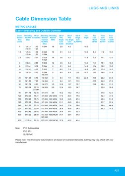 LUGS AND LINKS
A21
Cable Dimension Table
METRIC CABLES
Cable Stranding and Outside Diameter
 Cross- 
Stranding 
OD of 
Strand
