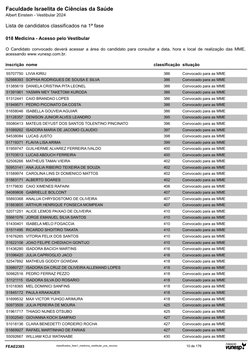 Lista de candidatos classificados na 1ª fase
Albert Einstein - Vestibular 2024
Faculdade Israelita de Ciências da Saúde
018 M
