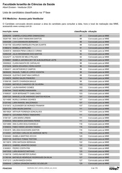 Lista de candidatos classificados na 1ª fase
Albert Einstein - Vestibular 2024
Faculdade Israelita de Ciências da Saúde
018 M