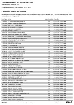 Lista de candidatos classificados na 1ª fase
Albert Einstein - Vestibular 2024
Faculdade Israelita de Ciências da Saúde
018 M