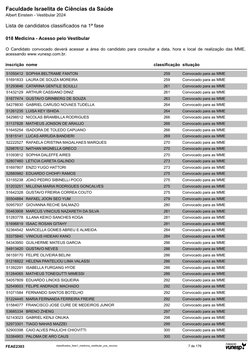 Lista de candidatos classificados na 1ª fase
Albert Einstein - Vestibular 2024
Faculdade Israelita de Ciências da Saúde
018 M