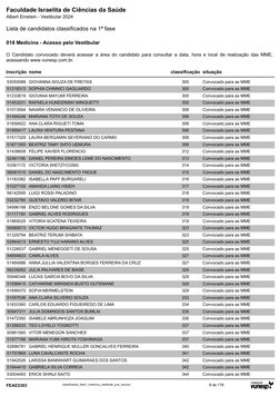 Lista de candidatos classificados na 1ª fase
Albert Einstein - Vestibular 2024
Faculdade Israelita de Ciências da Saúde
018 M