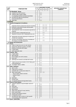 NMIS Cold Storage Audit Checklist | PDF | Personal Protective Equipment ...