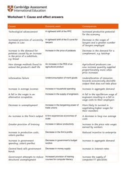 3
© Cambridge University Press & Assessment 2023 vX
Worksheet 1: Cause and effect answers 
Causes
Economic event
Consequences
