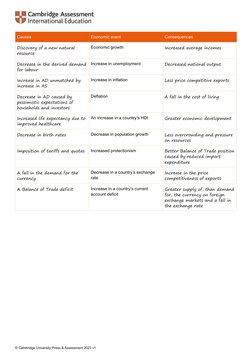 4
© Cambridge University Press & Assessment 2023 v1
Causes
Economic event
Consequences
Discovery of a new natural 
resource
E