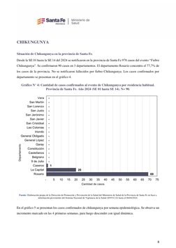 8 
 
CHIKUNGUNYA 
 
Situación de Chikungunya en la provincia de Santa Fe.  
Desde la SE 01 hasta la SE 14 del 2024 se notific