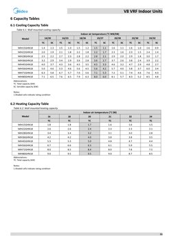Midea V8 Wall Mounted VRF Units Data | PDF | Pipe (Fluid Conveyance ...