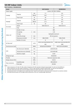 Midea V8 Wall Mounted VRF Units Data | PDF | Pipe (Fluid Conveyance ...
