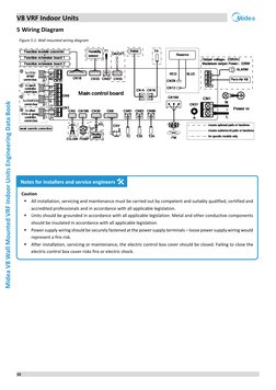 Midea V8 Wall Mounted VRF Units Data | PDF | Pipe (Fluid Conveyance ...